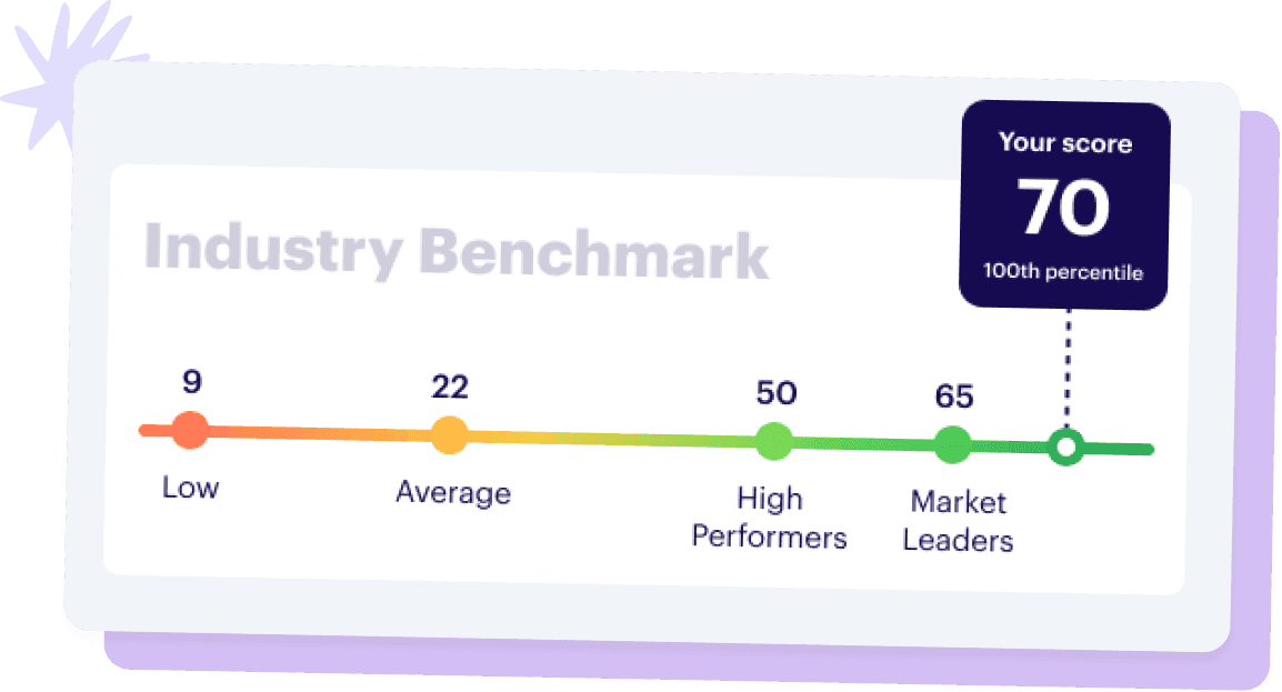 Discover how your organization measures up with our benchmark feature