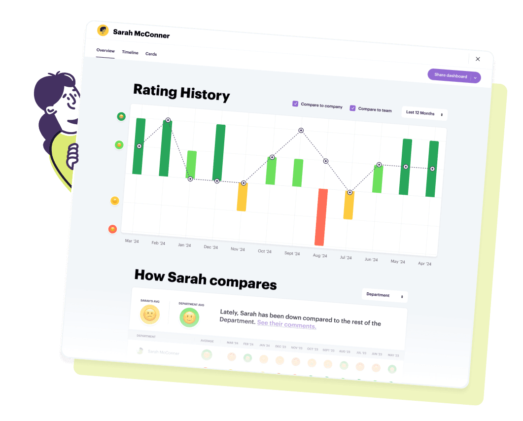 Track the ever evolving sentiments of your employees and departments